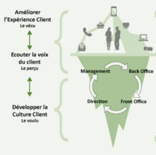 Iceberg performance client